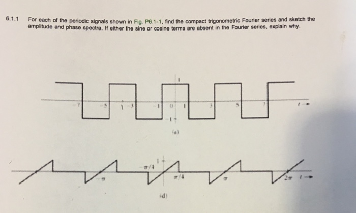 Solved 6 1 1 For Each Of The Periodic Signals Shown In Fig Chegg