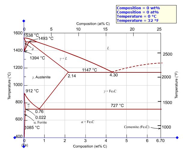 Solved What Is The Proeutectoid Phase For An Iron carbon