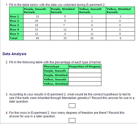 Solved Fill In The Table Below With The Data You Collected Chegg