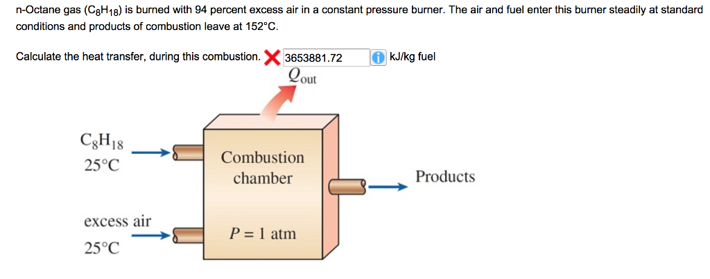 Solved N Octane Gas CgH18 Is Burned With 94 Percent Excess Chegg