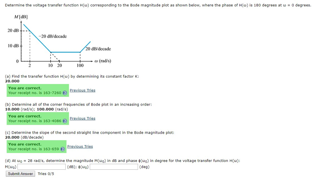 Solved Determine The Voltage Transfer Function H W Chegg