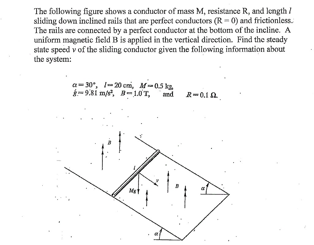 Solved The Following Figure Shows A Conductor Of Mass M Chegg