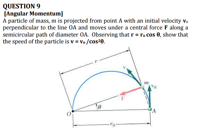 Solved A Particle Of Mass M Is Projected From Point A With Chegg