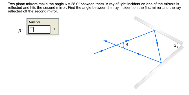 Solved Two Plane Mirrors Make The Angle Alpha 28 0 Degee Chegg