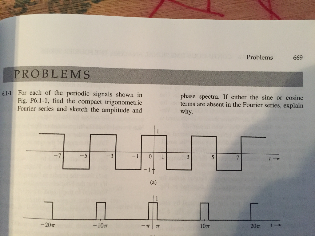 Solved For Each Of The Periodic Signals Shown In Fig Chegg