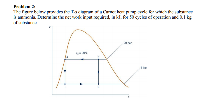 ts diagram homework