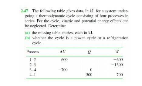 Solved The Following Table Gives Data In KJ For A System Chegg