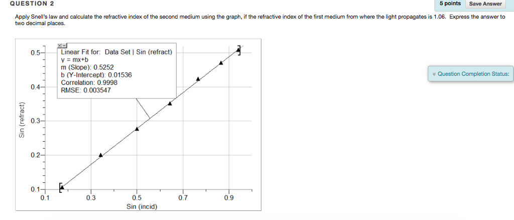 Solved: Apply Snell’s Law And Calculate The Refractive Ind... | Chegg.com