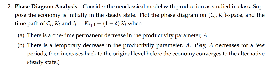 Phase Diagram Analysis Consider The Neoclassical Chegg