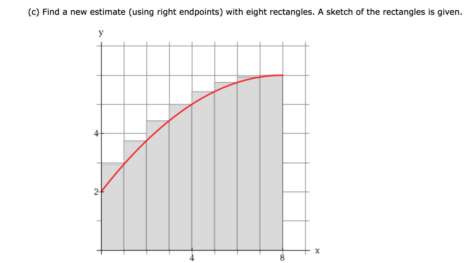 Solved (b) By reading values from the given graph of f, use