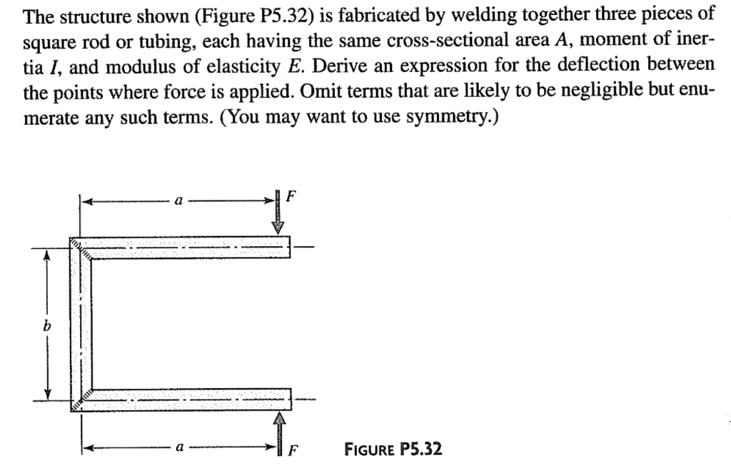 Solved The Structure Shown (Figure P5.32) Is Fabricated B...