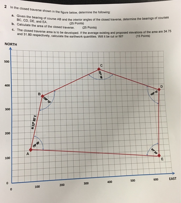 Solved In The Closed Traverse Shown In The Figure Below Chegg