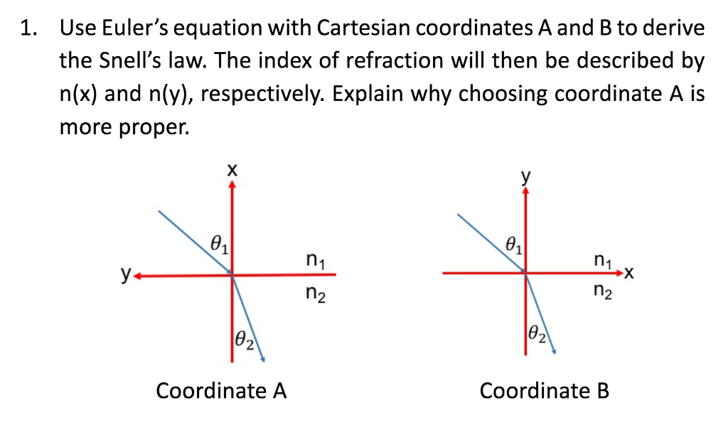 Solved Use Euler's Equation With Cartesian Coordinates A