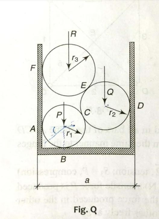 Solved The Smooth Cylinders Rest In A Horizontal Chegg