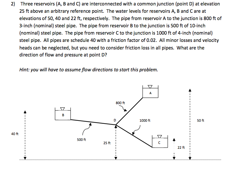 Solved: Three Reservoirs (A, B And C) Are Interconnected W... | Chegg.com