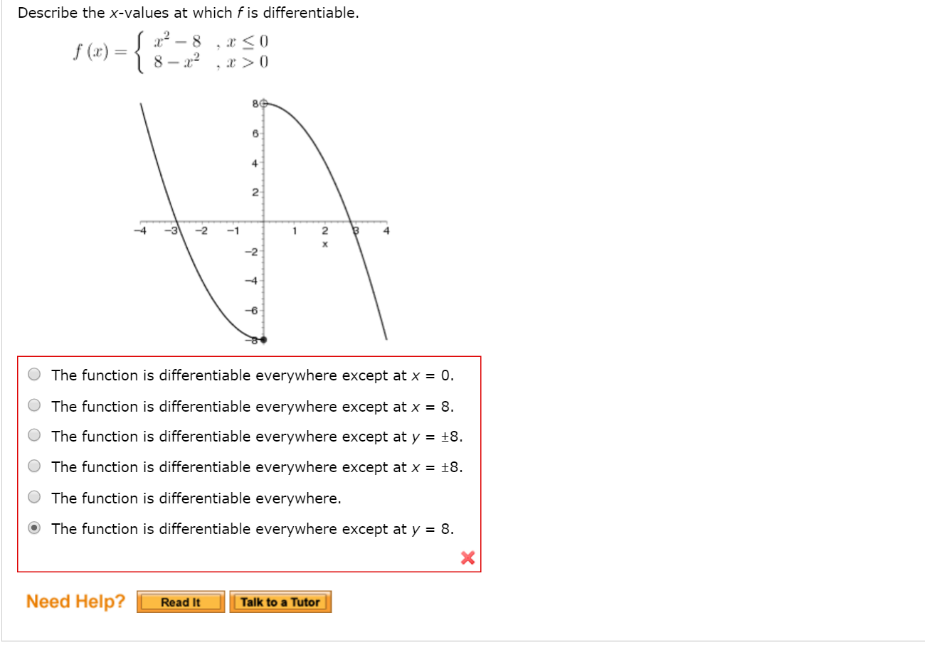 Solved Consider The Following Function F X Squareroot X Chegg