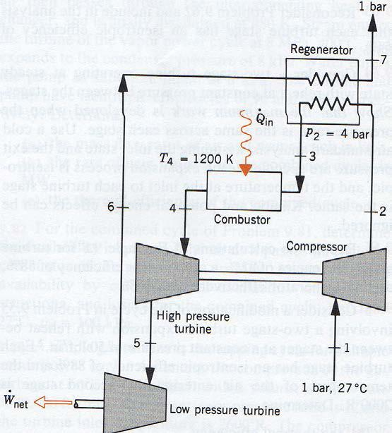 Solved A Regenerative Gas Turbine Power Plant Is Shown In Chegg