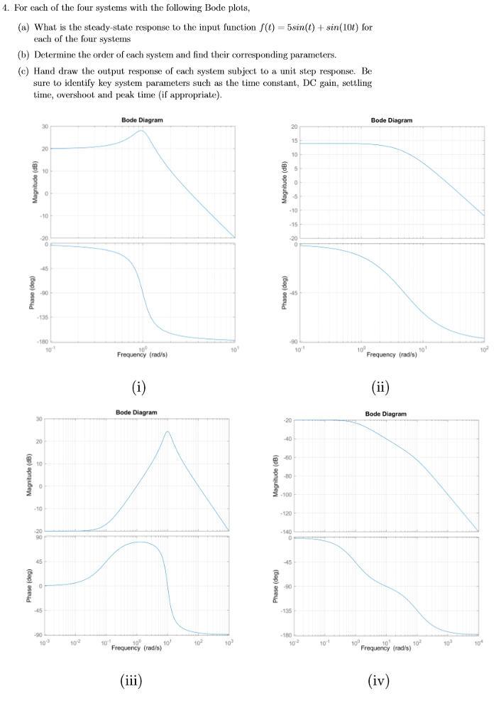 Solved For Each Of The Four Systems With The Following Chegg