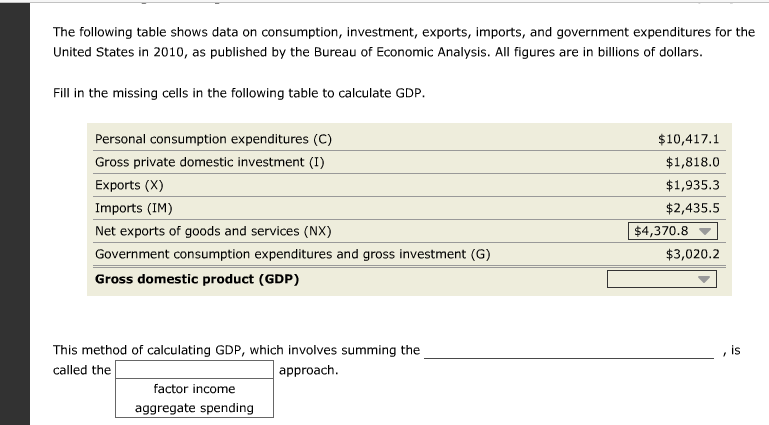 How do I calculate gross private domestic investment?