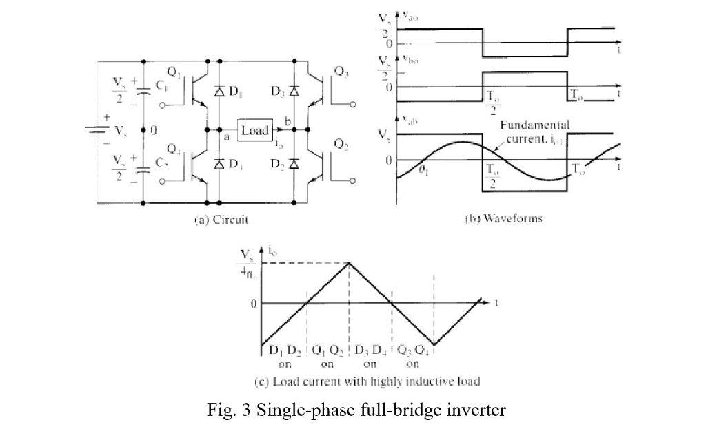 Solved The Single Phase Full Bridge Inverter Shown In Fig Cheggcom Images