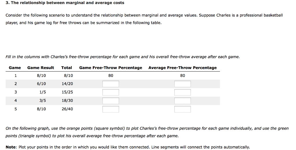 Solved 3. The Relationship Between Marginal And Average C...