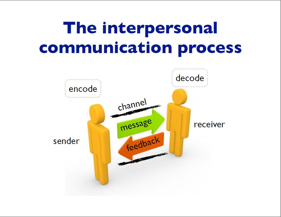 encoding in communication definition