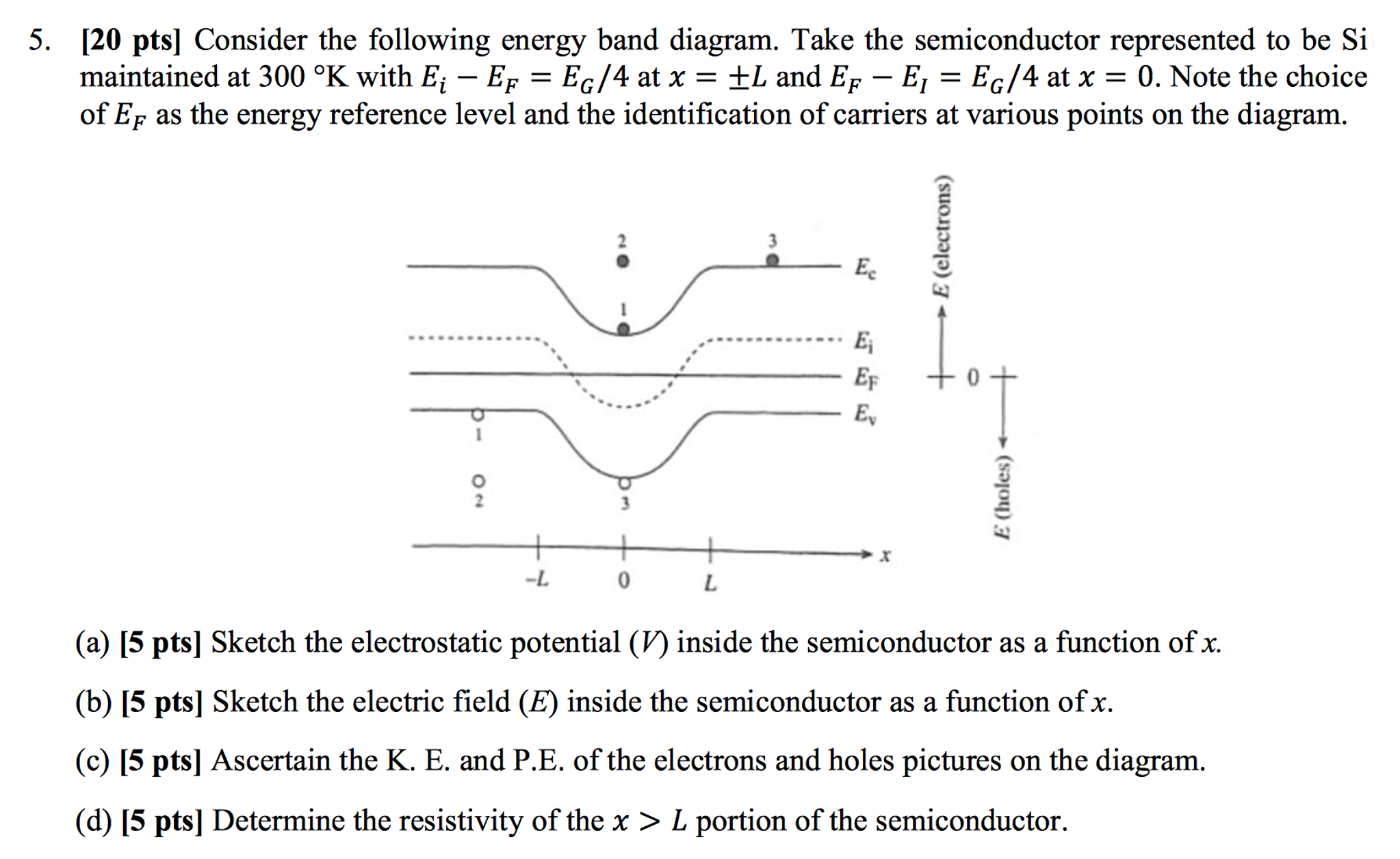 Consider the following energy band diagram. Take the | Chegg.com