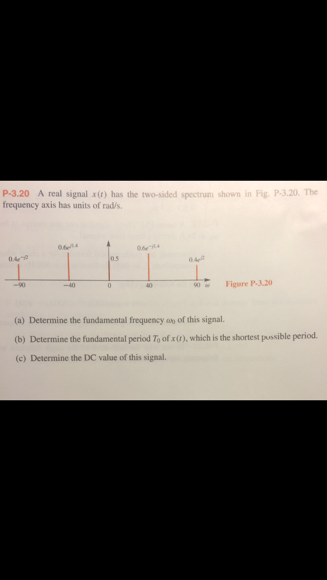 Solved P A Real Signal X T Has The Two Sided Spectrum Chegg