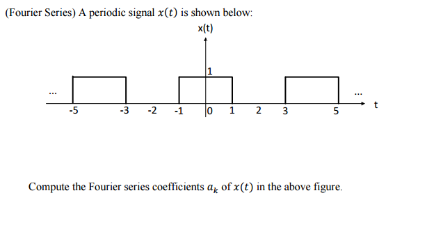 Solved A Periodic Signal X T Is Shown Below Compute The Chegg