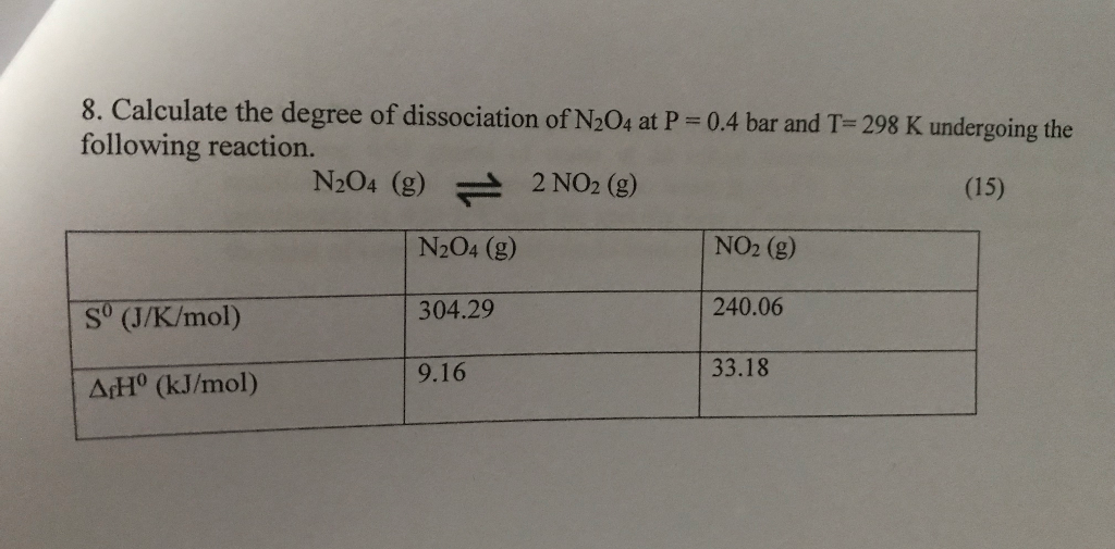 Solved Calculate The Degree Of Dissociation Of N At Chegg