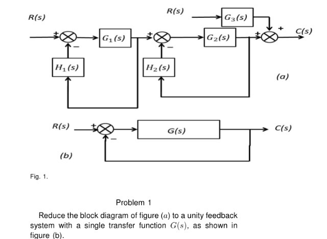 Solved Reduce The Block Diagram Of Figure A To A Unity Chegg