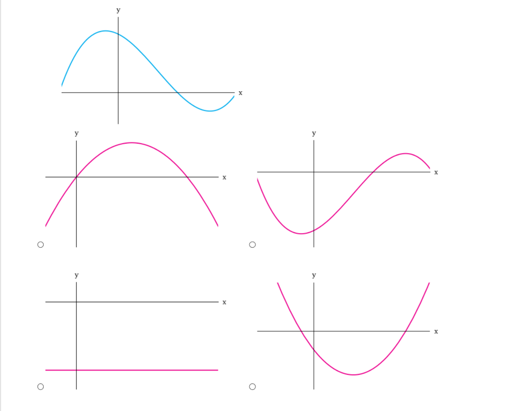 Solved Match The Functions With The Corresponding Graph Of Chegg