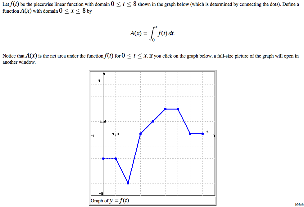 let-f-t-be-the-piecewise-linear-function-with-dom-chegg