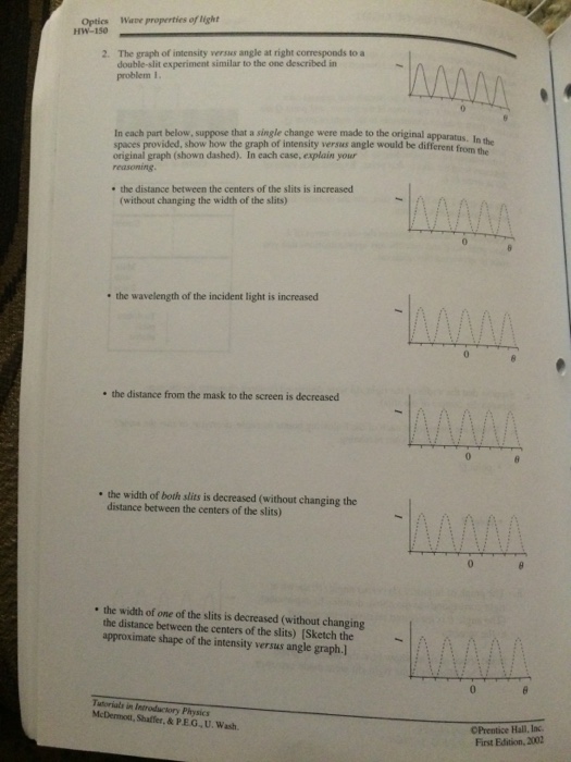 Solved The Graph Of Intensity Angle At Right Corresponds To Chegg