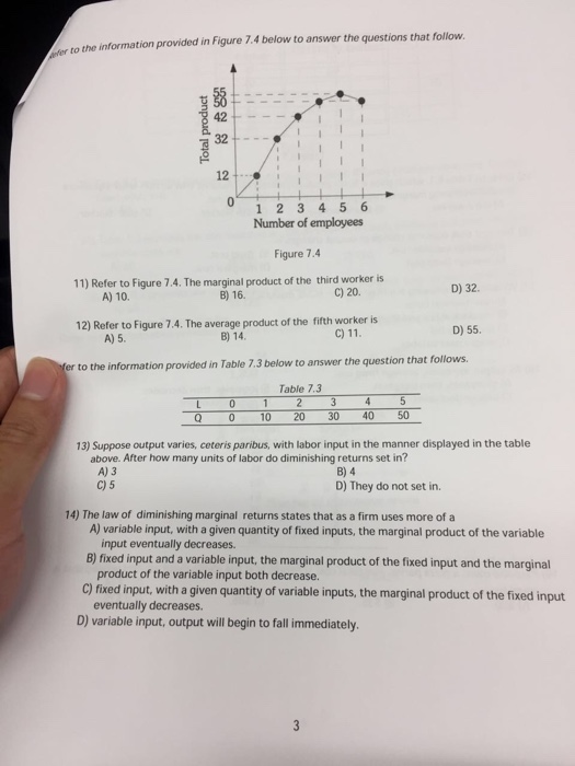 Solved Refer To Figure 7 4 The Marginal Product Of The Chegg