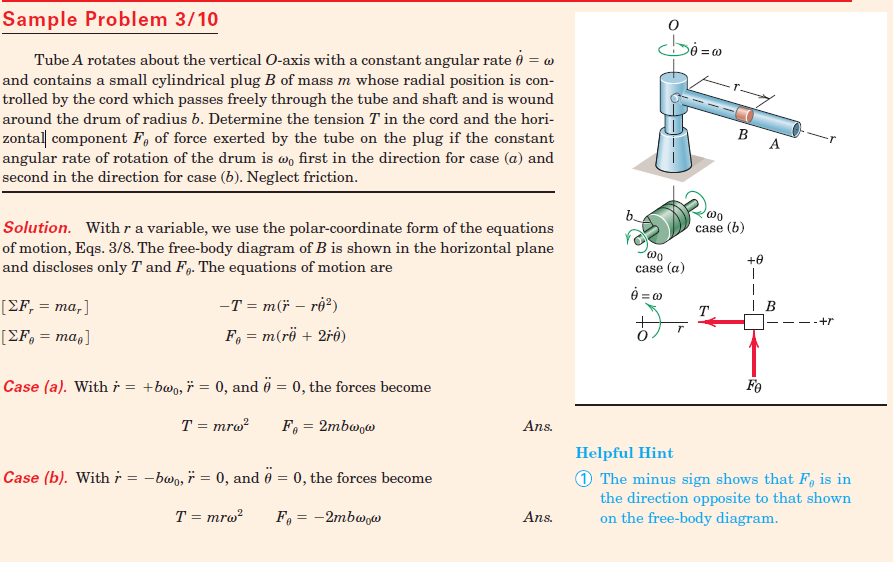 Solved Sample Problem Tube A Rotates About The Chegg