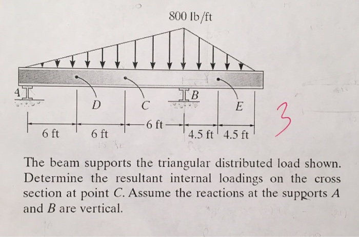 Solved The Beam Supports The Triangular Distributed Load Chegg