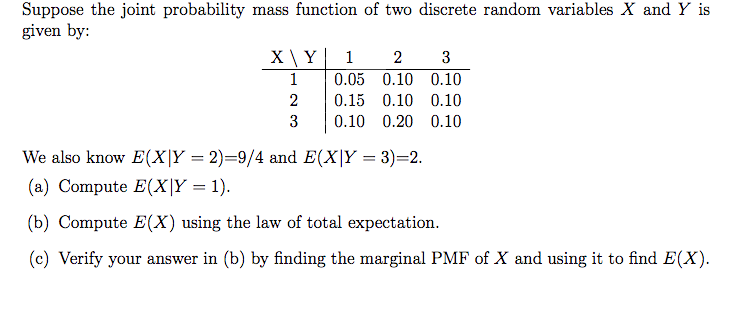 Solved: Suppose The Joint Probability Mass Function Of Two... | Chegg.com