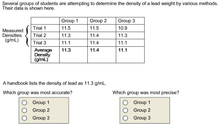 density of lead