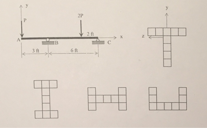 Solved A Pre Fabricated Wood Beam ABC Is Simply Supported At Chegg