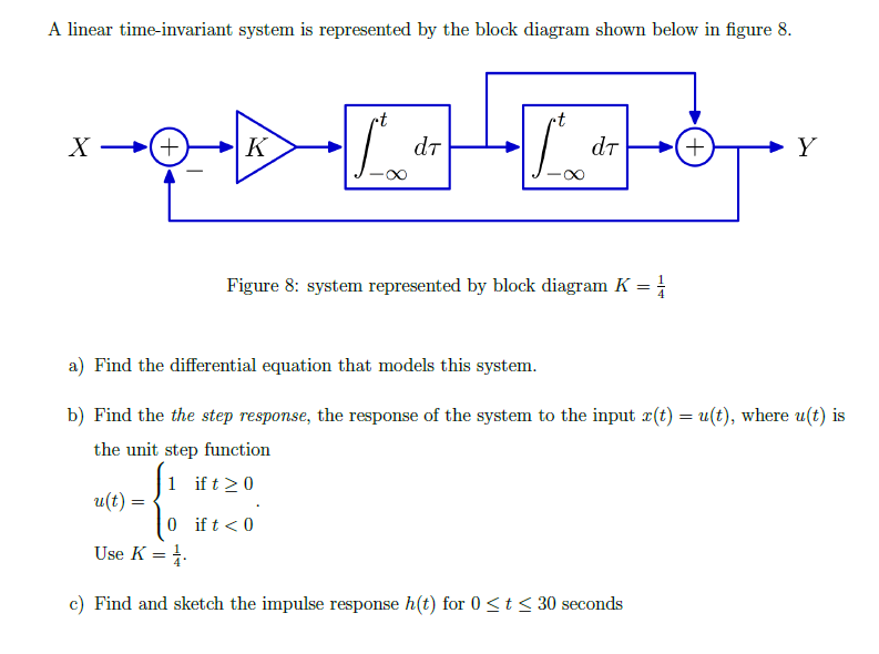 Solved A Linear Time Invariant System Is Represented By The Chegg