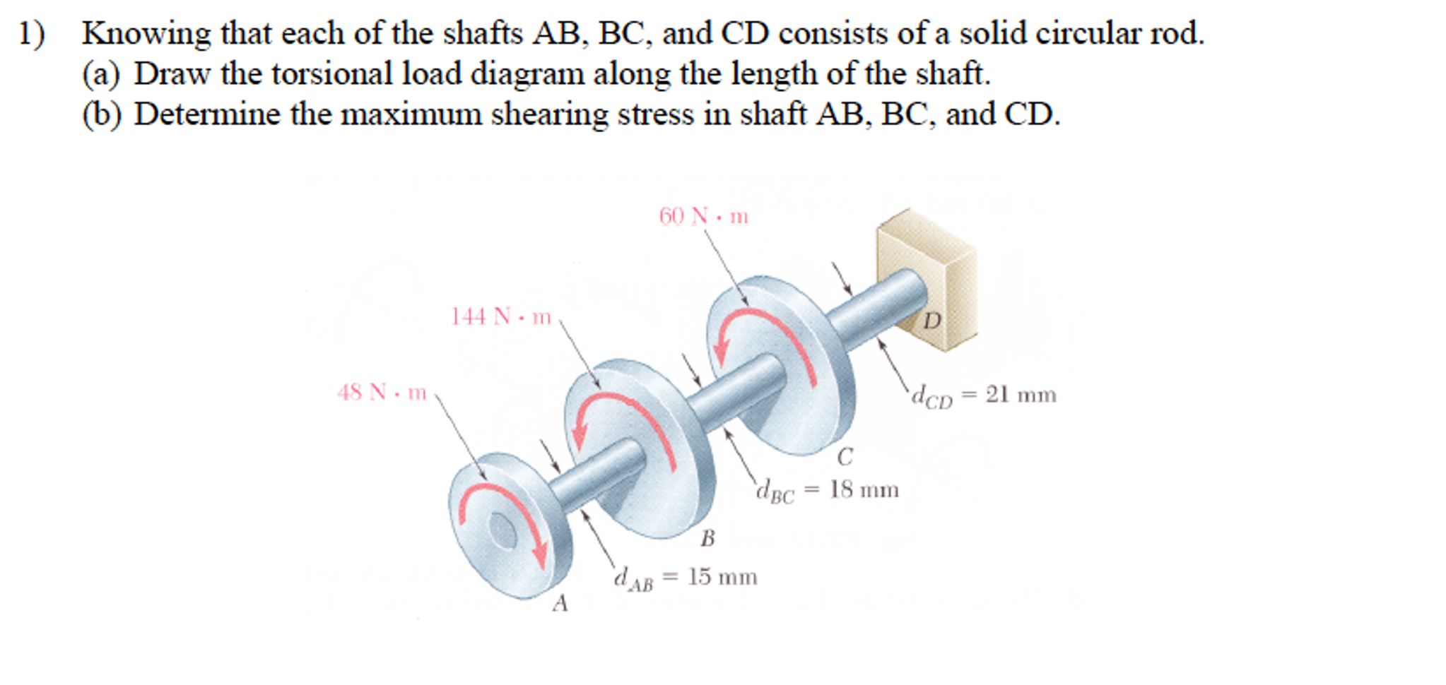 Solved Knowing That Each Of The Shafts Ab Bc And Cd Chegg