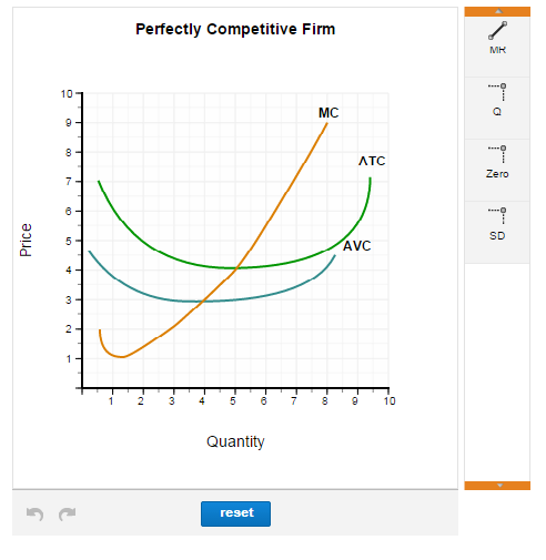 if a marginal cost curve of a perfectively competitive firm shifts up