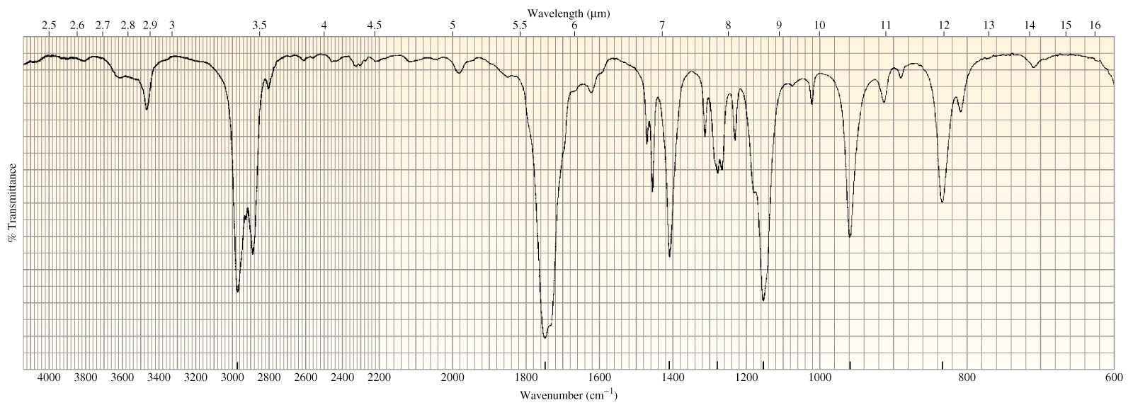 Solved The IR Spectrum Of A Compound With Molecular Formu...