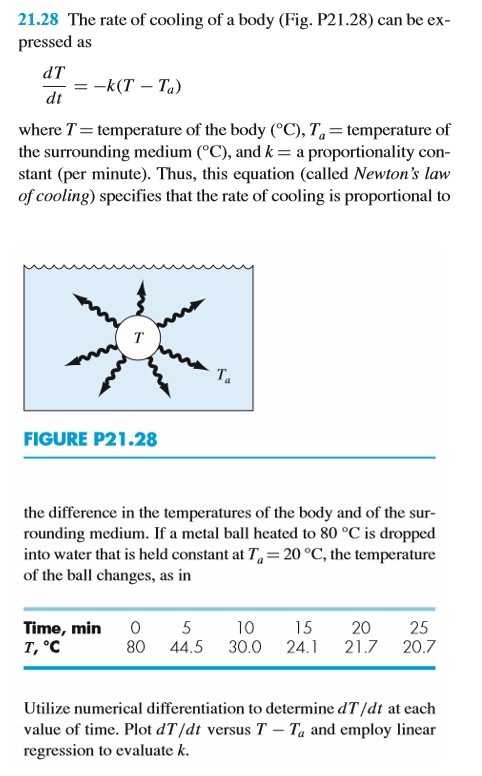 Solved The rate of cooling of a body (Fig. P21.28) can be | Chegg.com