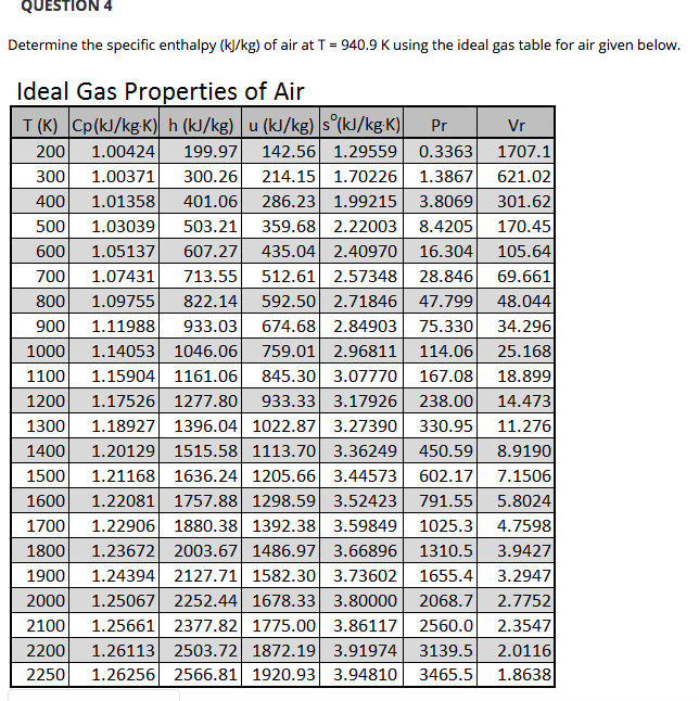 Solved Question Determine The Specific Enthalpy L Kg Of Chegg