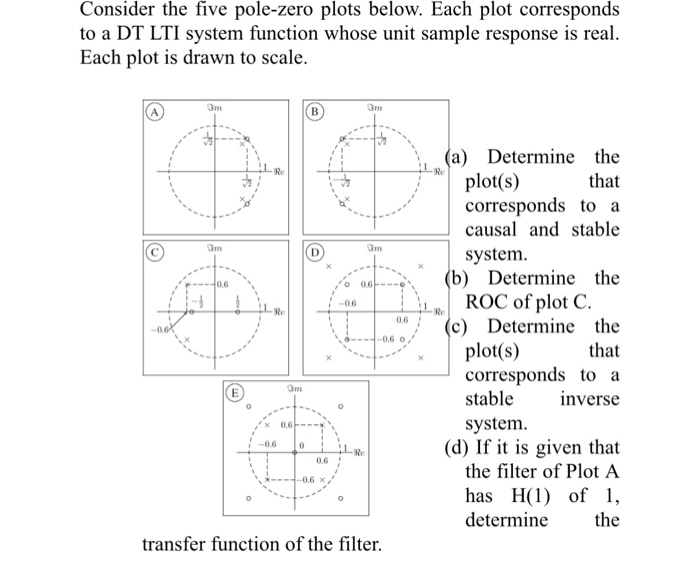 Solved Consider The Five Pole Zero Plots Below Each Plot Chegg