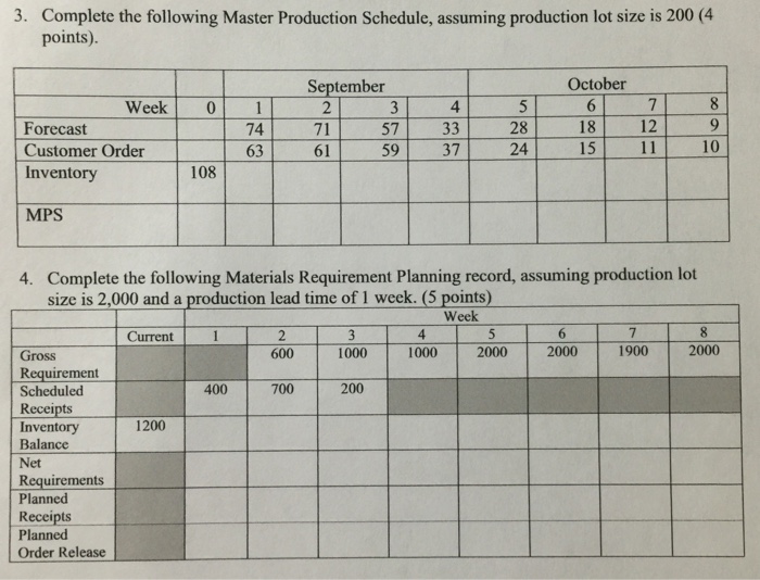 Complete The Following Master Production Schedule,...