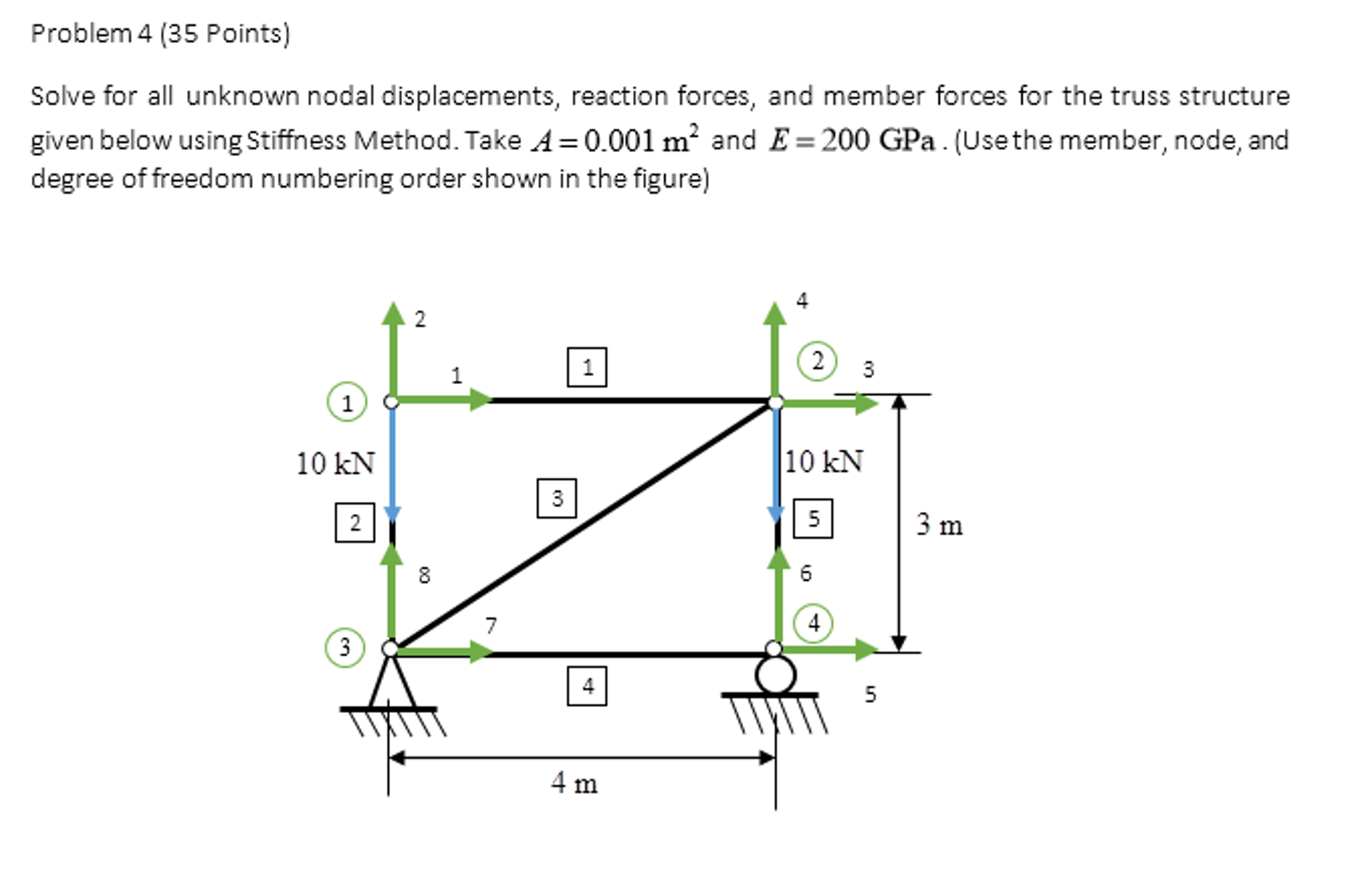 Solved Problem 1 15 Points Find Vertical Displacement At C Chegg