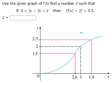 Solved: Use The Given Graph Of F To Find A Number Delta Su 